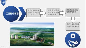 阳光赋能，温暖城乡 智创大赛展示冬季采暖新能源技术