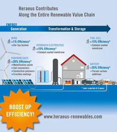 精描蓝图，驱动未来 贺利氏光伏与能源技术路线图及资源再生利用技术研发