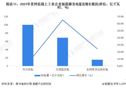 2023年贵州省新能源产业链全景洞察 政策、现状、布局与未来